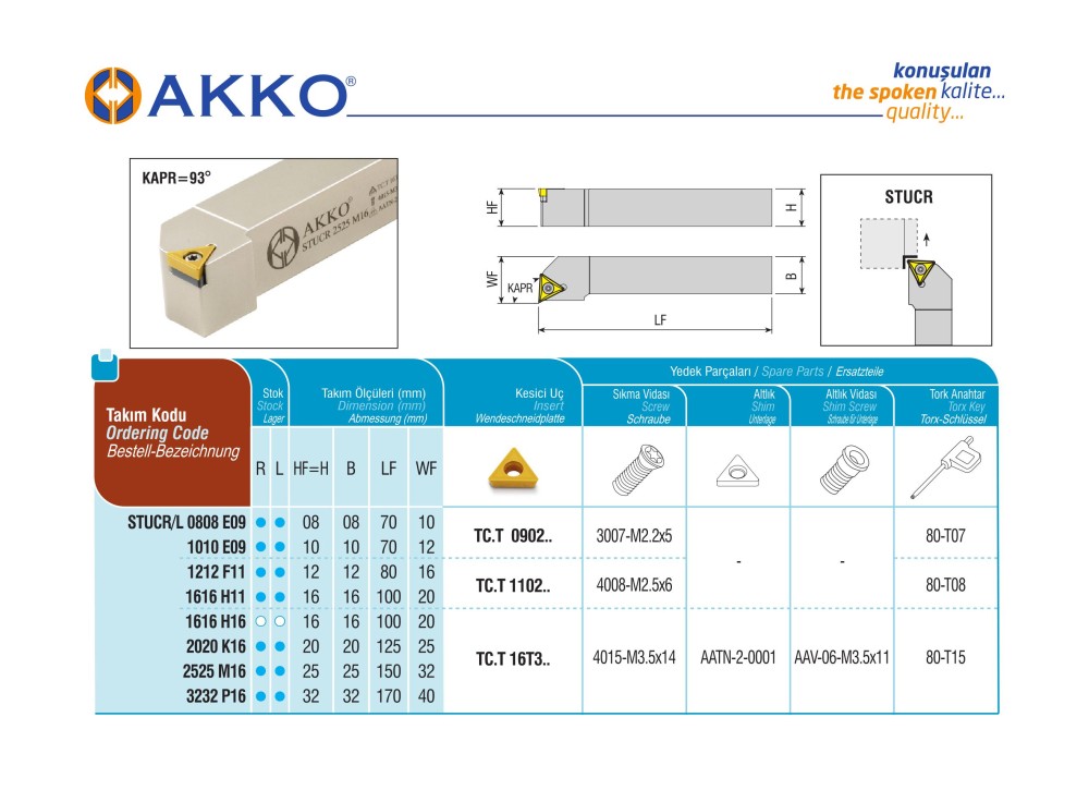 Akko Stucr K External Turning Toolholder Right