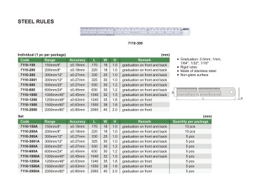 7110-600A