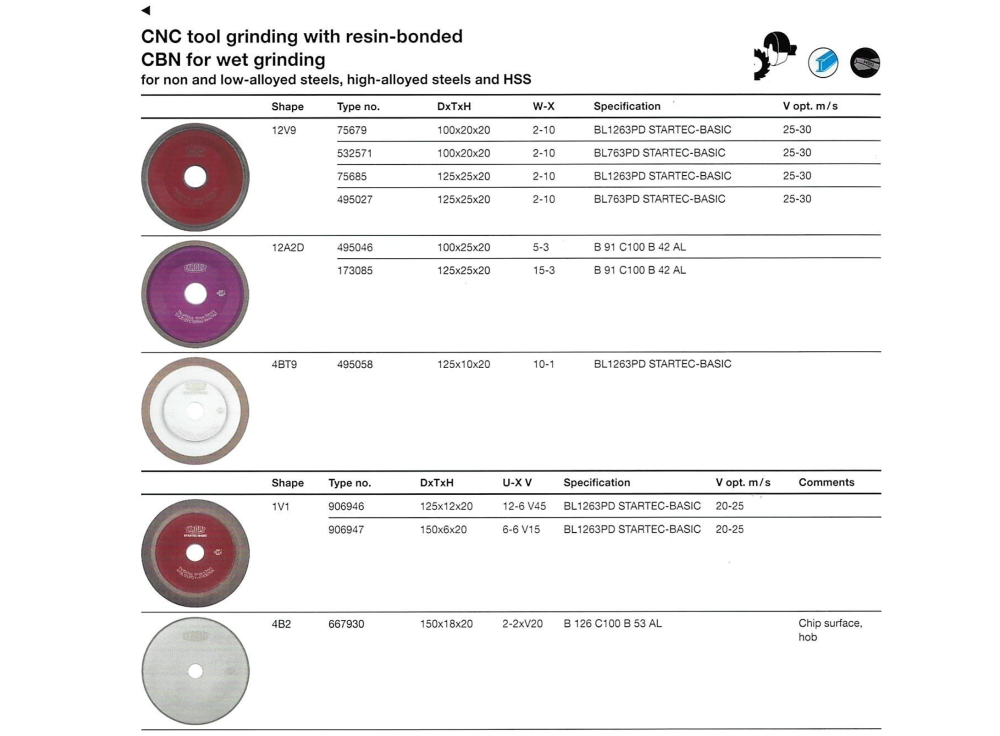 Grinding wheel for CBN 12V9 D100x20x20 mm BL126