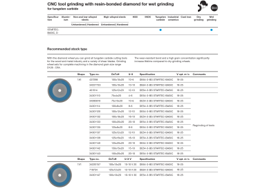 Diamond grinding wheel 1A1 D100x10x20 mm DE64