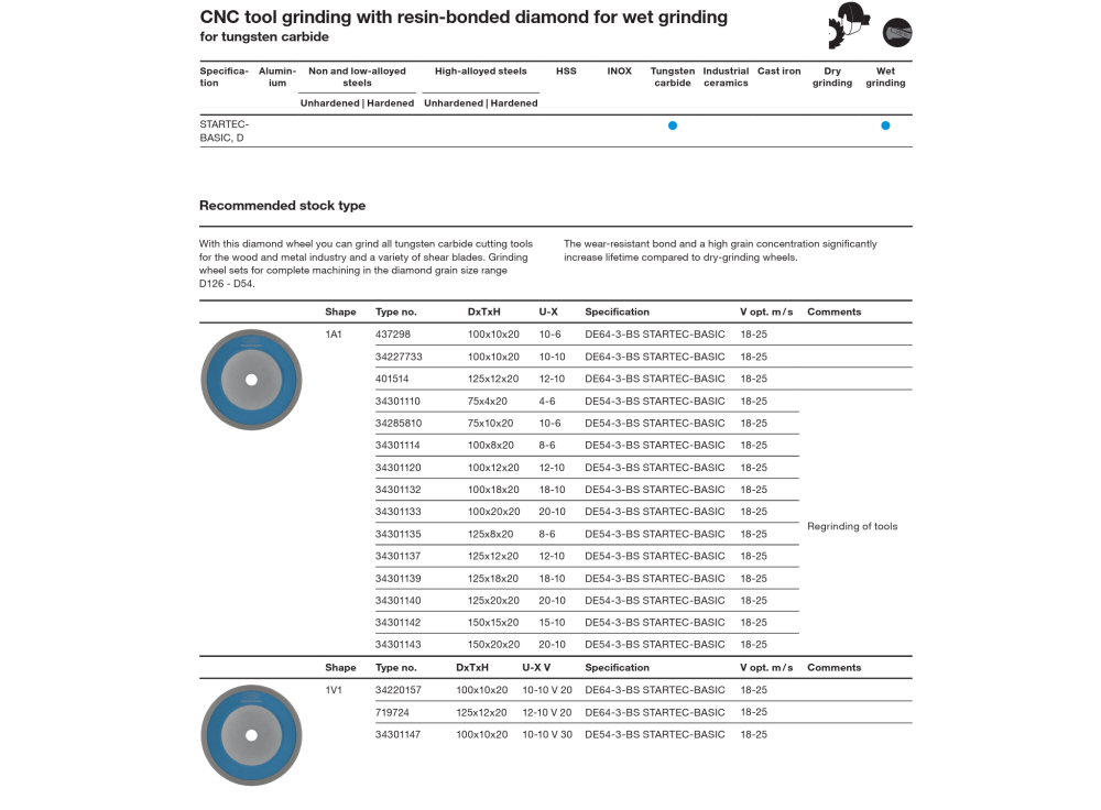 Diamond grinding wheel 1A1 D100x10x20 mm DE64