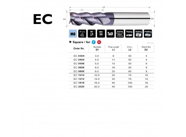 EC0606