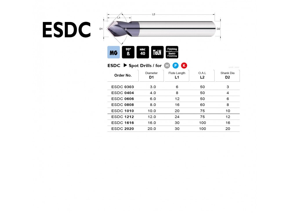 ESDC0808