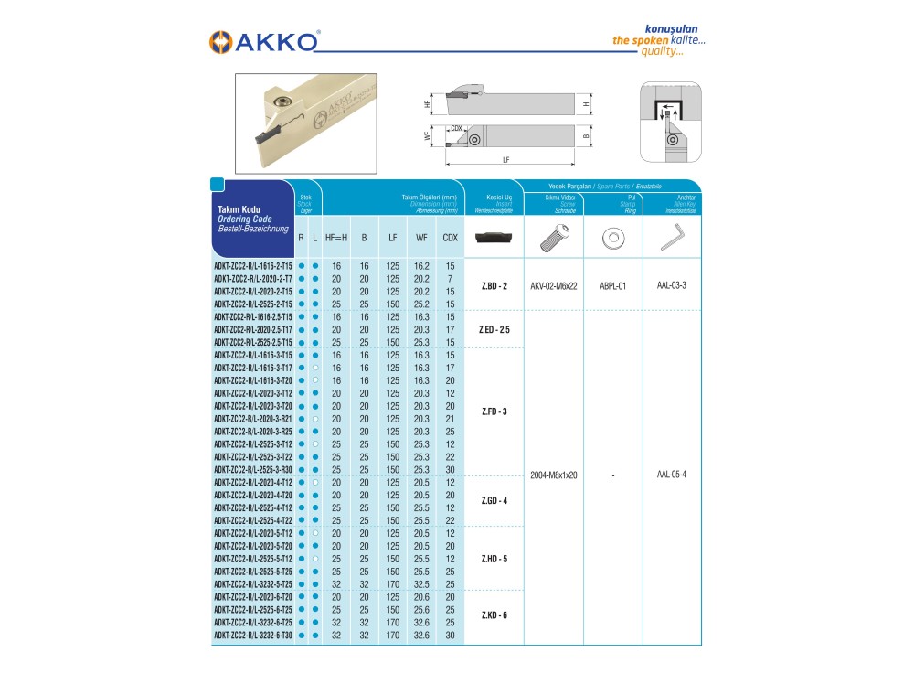 ADKT-ZCC2-L-2525-5-T25