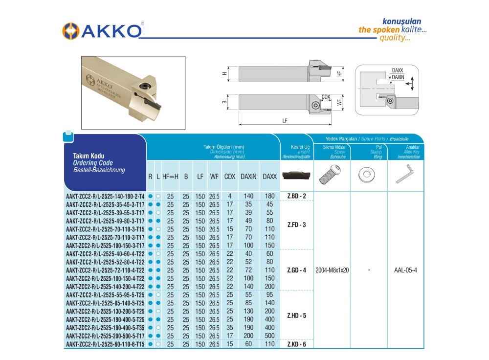 AAKT-ZCC2-R-2525-130-200-5-T25