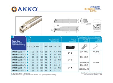 AIKT-GP-R-32-4-T6