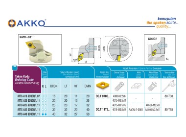 ATTC-A20 SDUCL 11