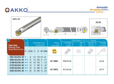 E20S SCLCR 09