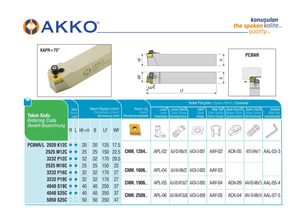 PCBNR 2020 K12C