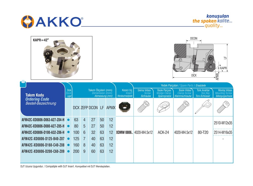 AFM42C-XD0806-D200-C60-Z09