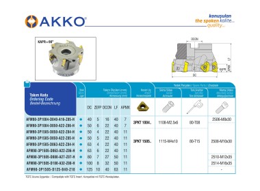 AFM90-3P1505-D063-A22-Z04-H