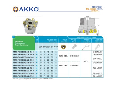 AFMR-RY12-D100-A32-Z07-H