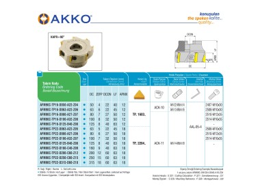 AFM90C-TP22-D200-C60-Z12